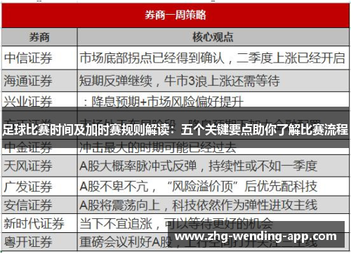 足球比赛时间及加时赛规则解读:五个关键要点助你了解比赛流程 足球比赛时间及加时赛规则解读:五个关键要点助你了解比赛流程