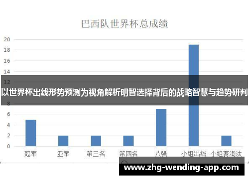 以世界杯出线形势预测为视角解析明智选择背后的战略智慧与趋势研判 以世界杯出线形势预测为视角解析明智选择背后的战略智慧与趋势研判