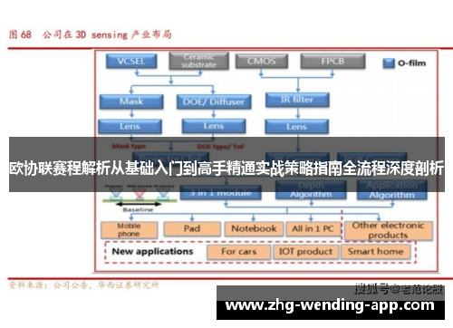 欧协联赛程解析从基础入门到高手精通实战策略指南全流程深度剖析 欧协联赛程解析从基础入门到高手精通实战策略指南全流程深度剖析