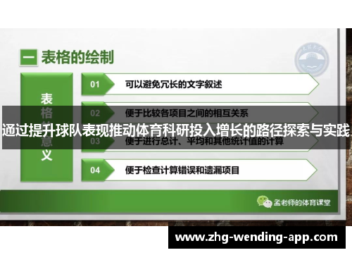 通过提升球队表现推动体育科研投入增长的路径探索与实践 通过提升球队表现推动体育科研投入增长的路径探索与实践