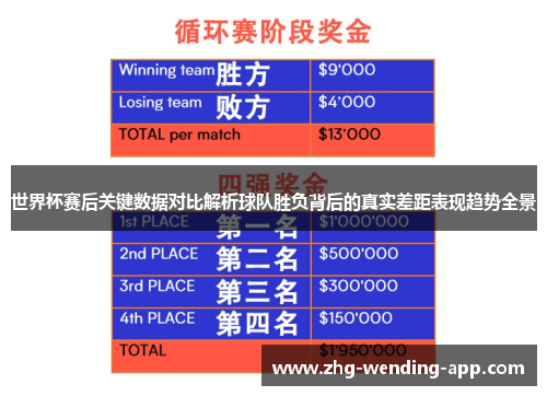 世界杯赛后关键数据对比解析球队胜负背后的真实差距表现趋势全景