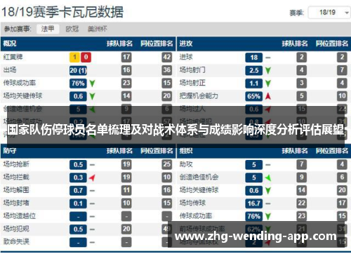 国家队伤停球员名单梳理及对战术体系与成绩影响深度分析评估展望 国家队伤停球员名单梳理及对战术体系与成绩影响深度分析评估展望