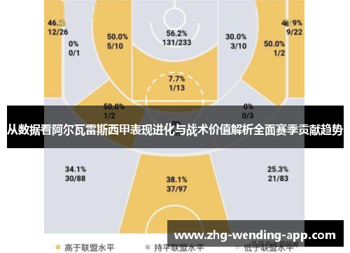 从数据看阿尔瓦雷斯西甲表现进化与战术价值解析全面赛季贡献趋势 从数据看阿尔瓦雷斯西甲表现进化与战术价值解析全面赛季贡献趋势