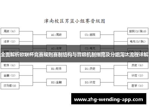 全面解析欧联杯竞赛规则赛制结构与晋级机制指南及分组淘汰流程详解 全面解析欧联杯竞赛规则赛制结构与晋级机制指南及分组淘汰流程详解