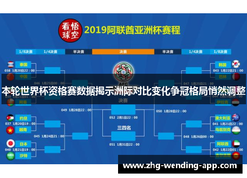 本轮世界杯资格赛数据揭示洲际对比变化争冠格局悄然调整 本轮世界杯资格赛数据揭示洲际对比变化争冠格局悄然调整